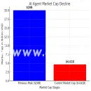 ai, marketcap, aicoin