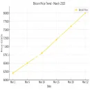 bitcoin, elsalvador, trump, reserves, price, trends, market