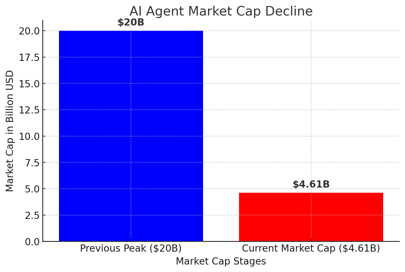 1741554967_ai-agent-market-cap.webp