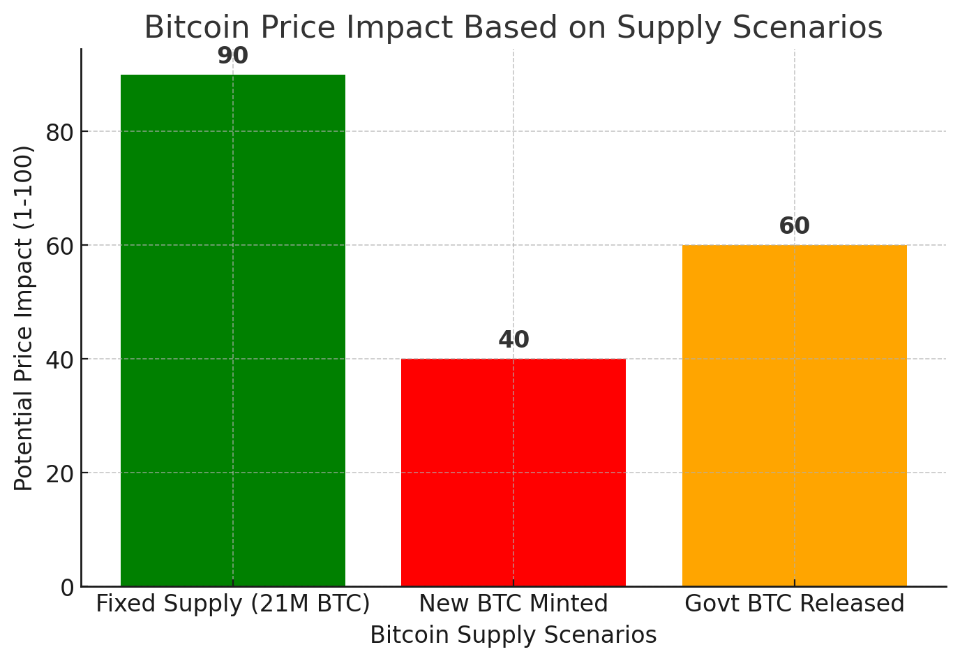1741556803_bitcoin-reserve.webp